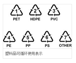 塑料回收标志.png
