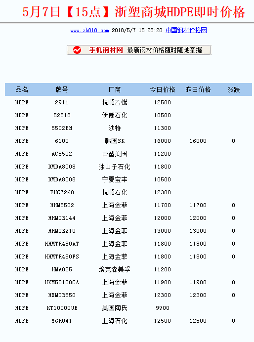 材料价格.png